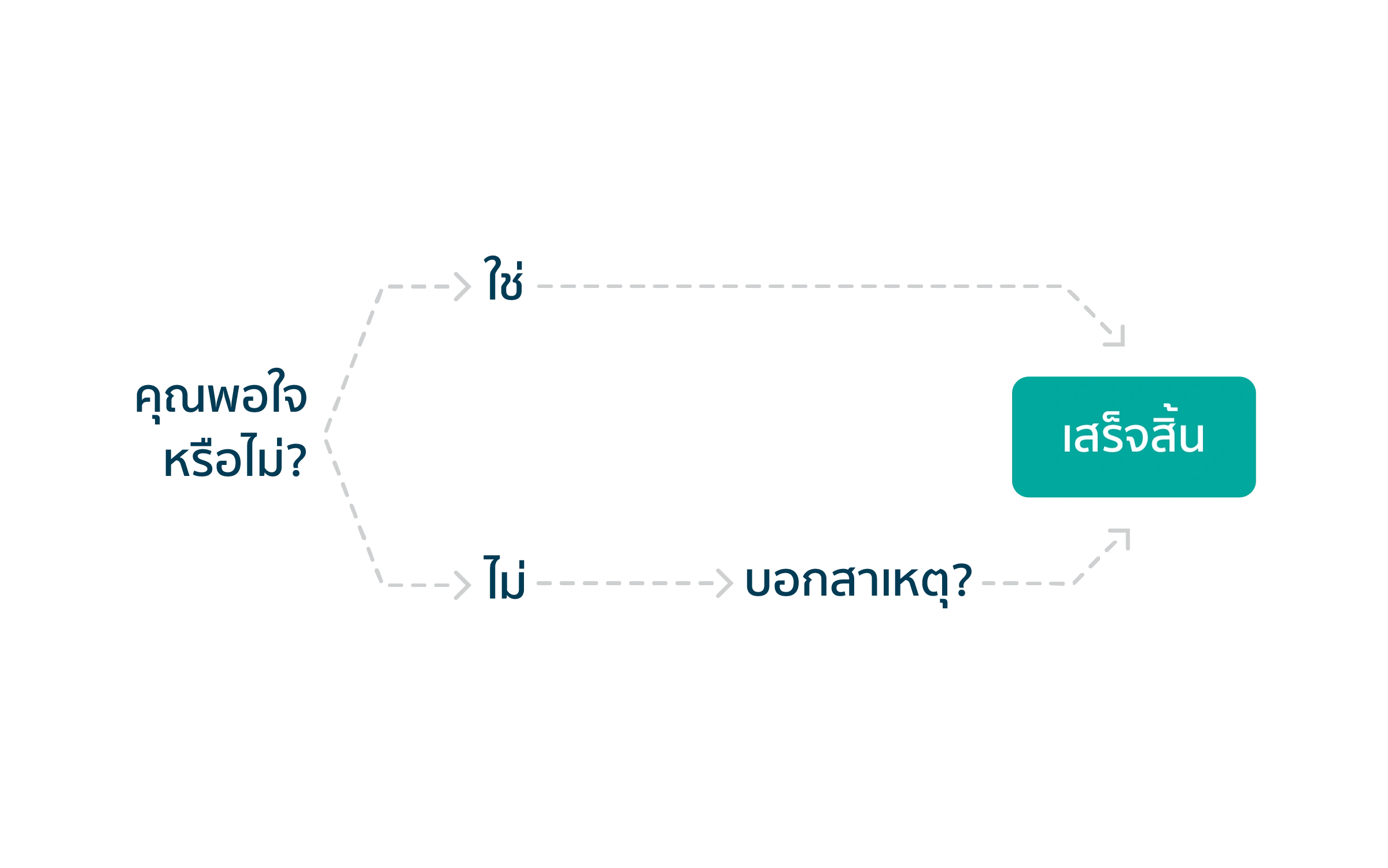 Standard & Direction Survey
